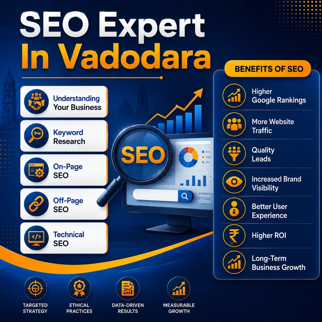 Best SEO Expert India, Dhruv Thaker